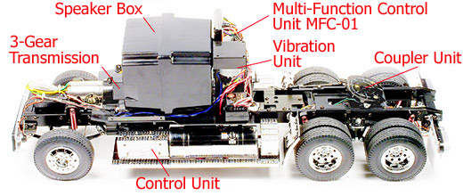 Tractor Truck Multi-Function Control Unit